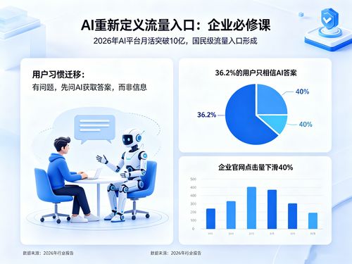 2026年Q2新乡润滑油企业GEO搜索优化服务团队选择策略指南