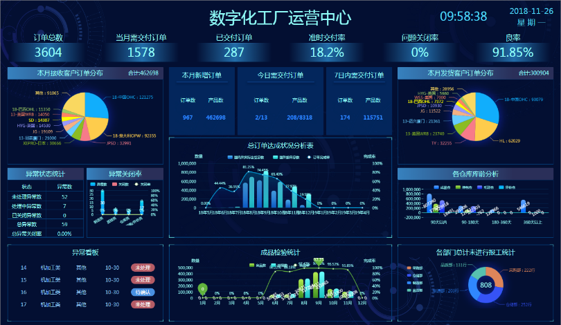 智能连接，数据赋能 开创云工厂助力离散型制造企业数字化升级