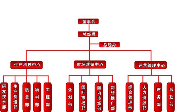 湖南威普讯通信科技