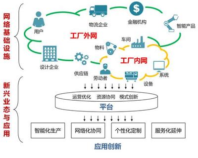 大力推进工业互联网建设 赋能制造业转型升级——专访余晓晖